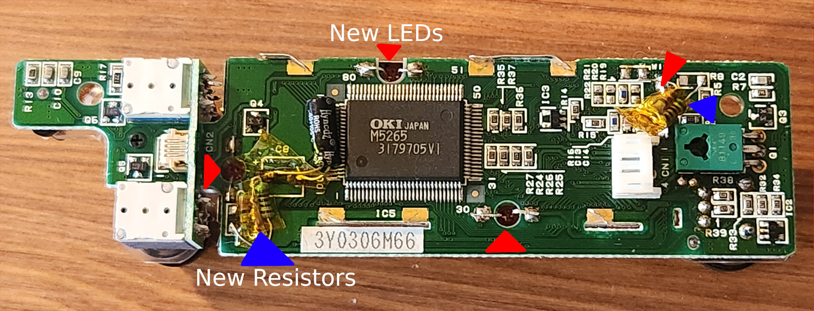 board overview