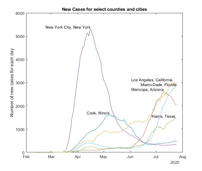 Coronavirus Database IMAGE